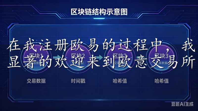 在我注册欧易的过程中，我发现欧易对中国用户的开放性是非常显著的欢迎来到欧意交易所，领先的加密货币交易平台。