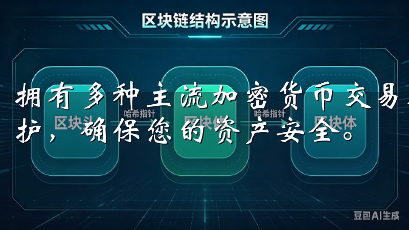 拥有多种主流加密货币交易对，先进的交易系统和强大的安全防护，确保您的资产安全。